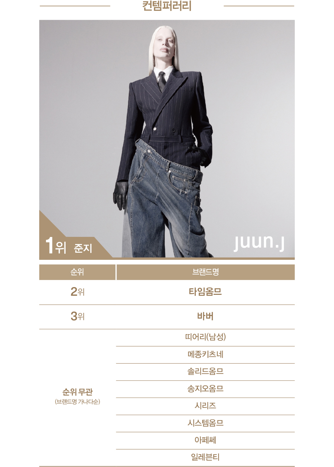 [2025 패션비즈 어워즈 : 남성복] 갤럭시 · 준지 · 폴로 · 포터리 정상 차지 1156-Image